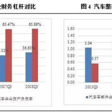 汽車零部件行業盈利承壓，未來市場分化趨勢將加劇